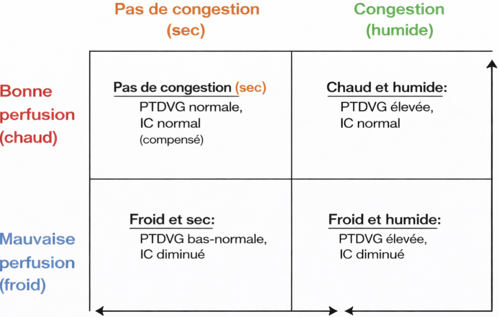 Cette image a un attribut alt vide ; le nom du fichier est diagramme-stevenson-1.png
