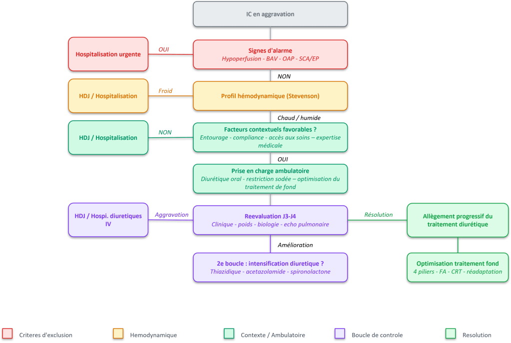 Cette image a un attribut alt vide ; le nom du fichier est image1.png